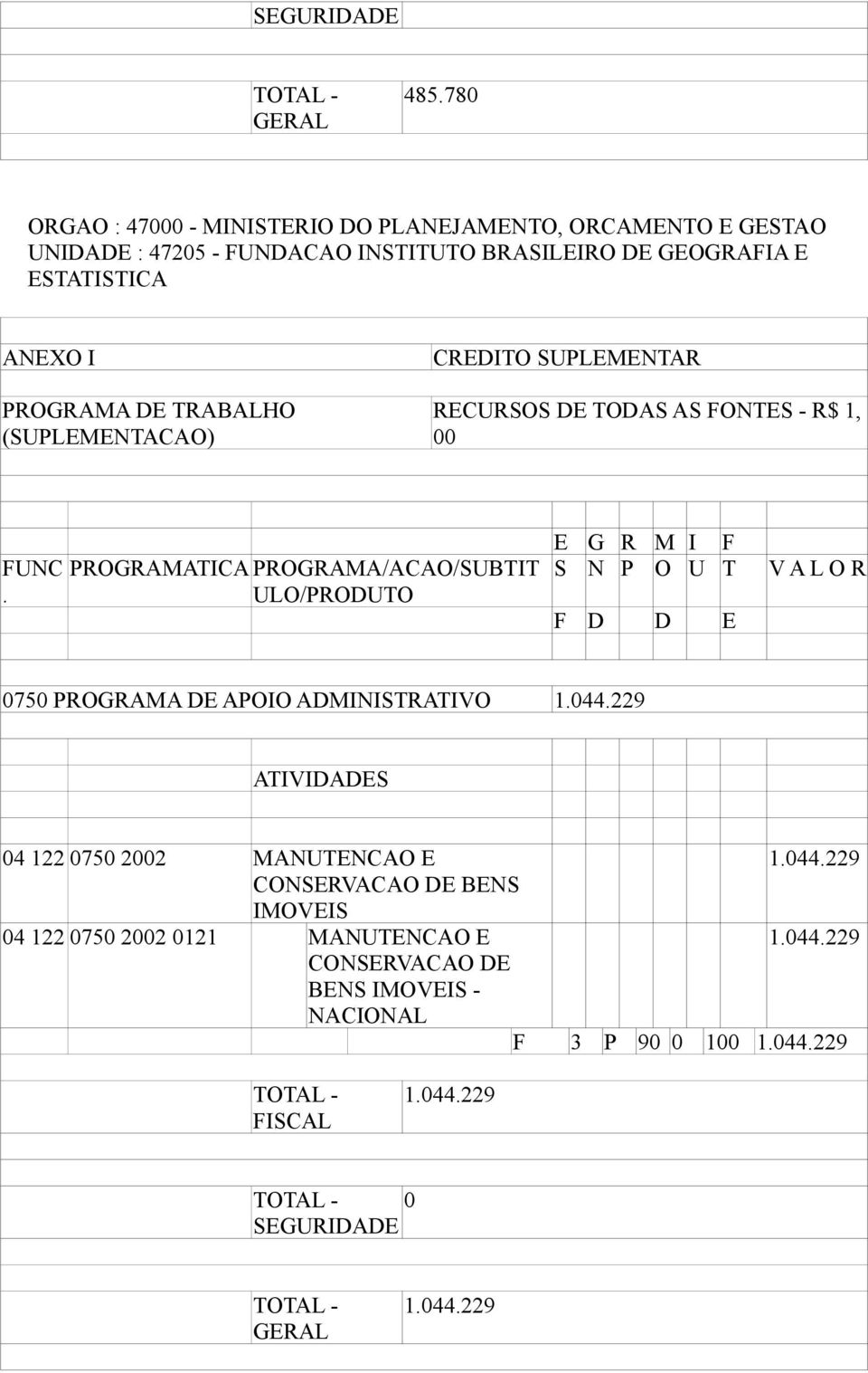 ADMINISTRATIVO 1044229 04 122 0750 22 MANUTENCAO E 1044229 CONSERVACAO DE BENS IMOVEIS 04 122