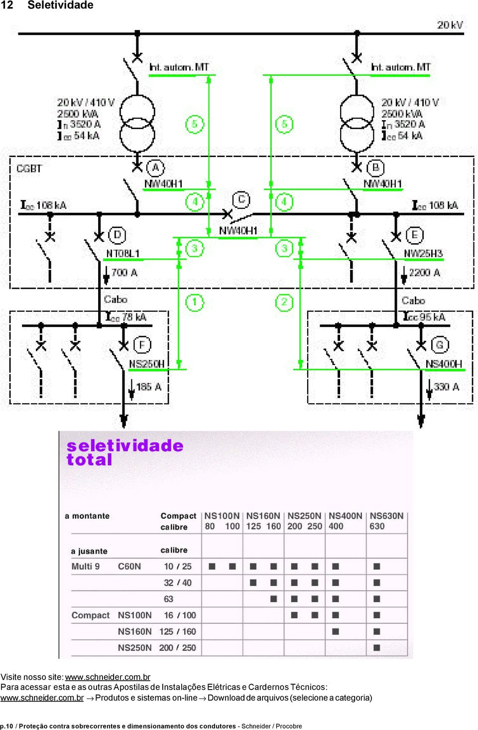 Técnicos: www.schneider.com.