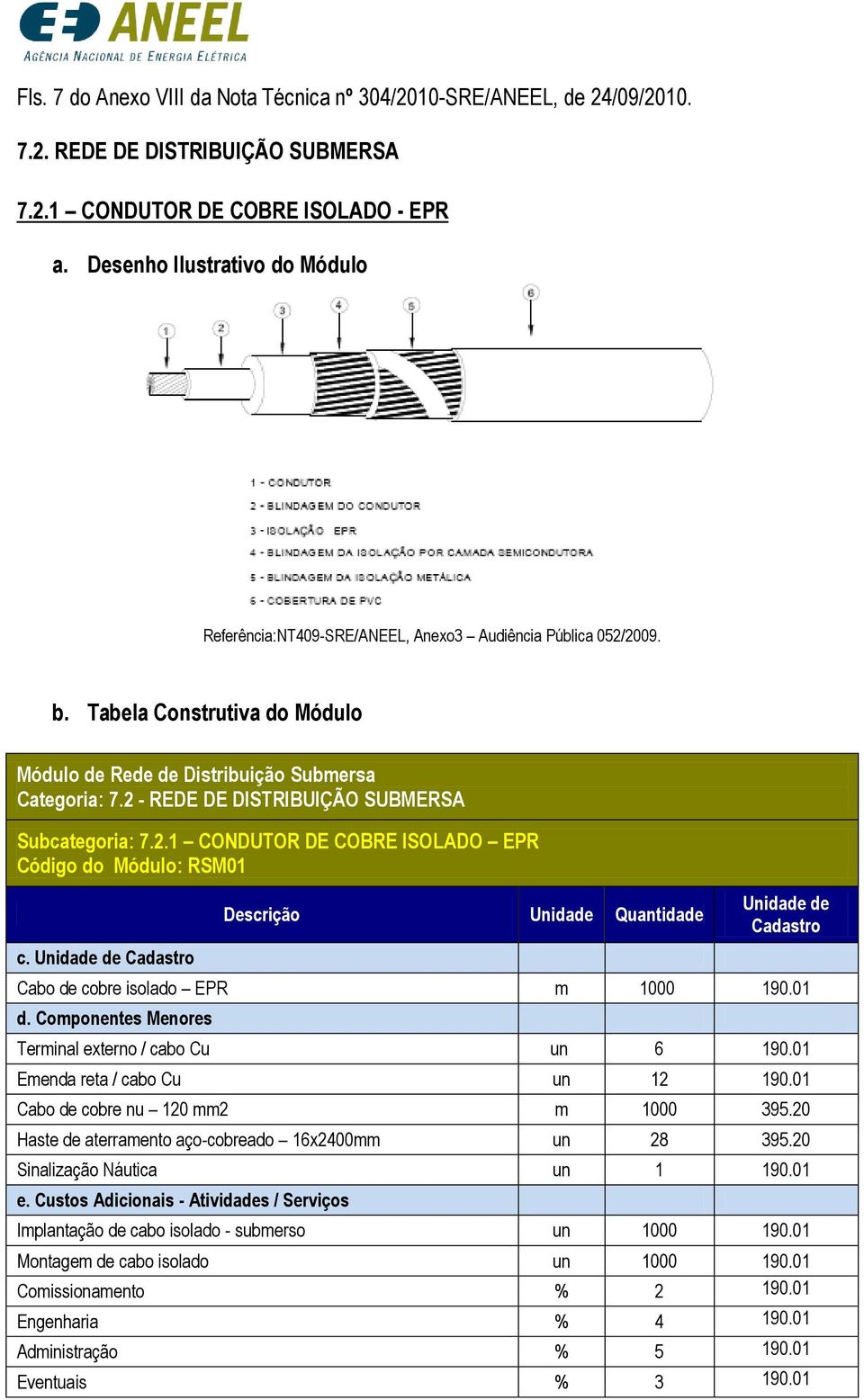 2 - REDE DE DISTRIBUIÇÃO SUBMERSA Subcategoria: 7.2.1 CONDUTOR DE COBRE ISOLADO EPR Código do Módulo: RSM01 c.