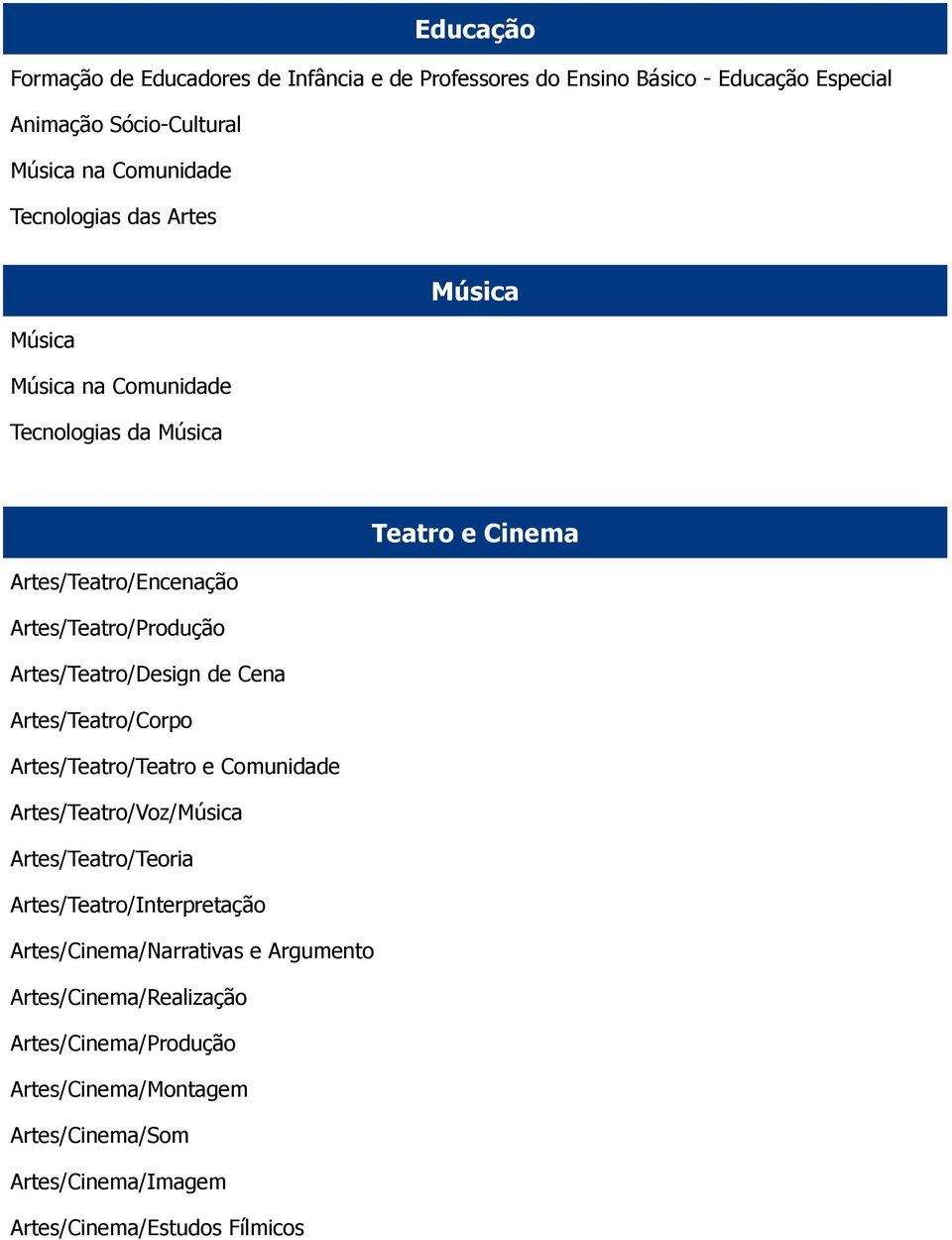 Artes/Teatro/Design de Cena Artes/Teatro/Corpo Artes/Teatro/Teatro e Comunidade Artes/Teatro/Voz/Música Artes/Teatro/Teoria Artes/Teatro/Interpretação