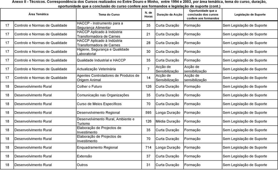 e Normas de Qualidade 17 Controlo e Normas de Qualidade HACCP - Instrumento para a Segurança Alimentar HACCP Aplicado à Indústria Transformadora de Carnes HACCP Aplicado à Indústria Transformadora de