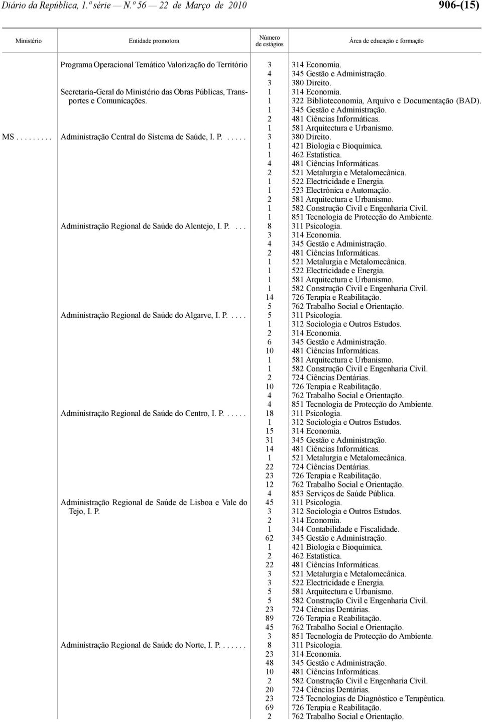 46 Estatística. 4 48 Ciências Informáticas. 5 Metalurgia e Metalomecânica. 5 Electricidade e Energia. 53 Electrónica e Automação. 58 Arquitectura e Urbanismo. 85 Tecnologia de Protecção do Ambiente.