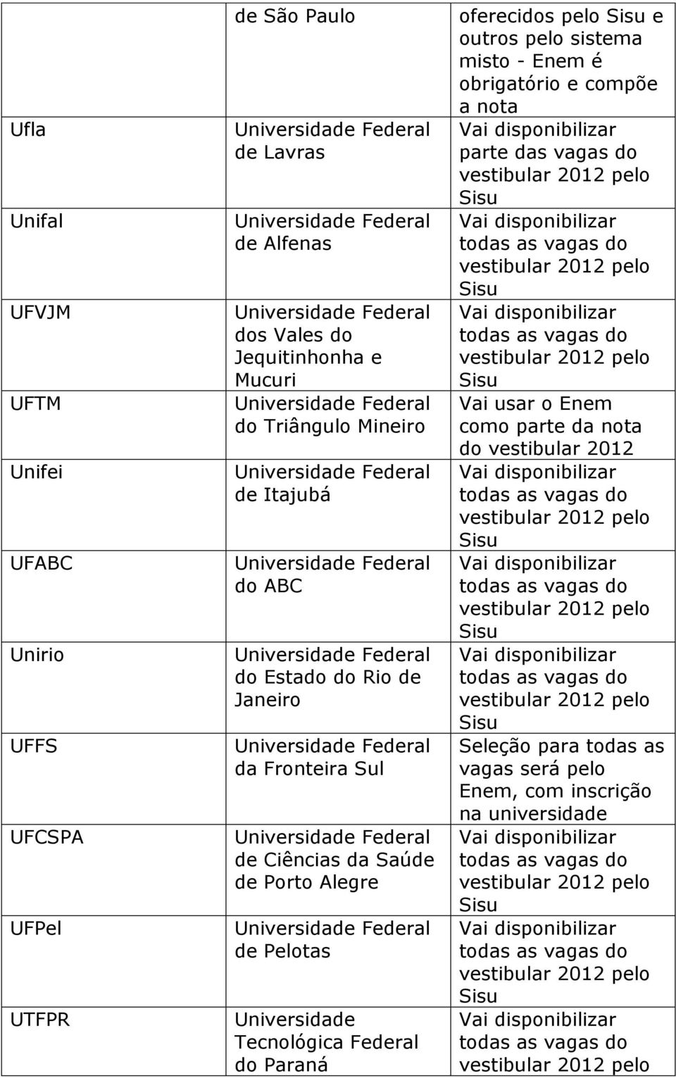 Fronteira Sul de Ciências da Saúde de Porto Alegre de Pelotas Universidade Tecnológica Federal do Paraná