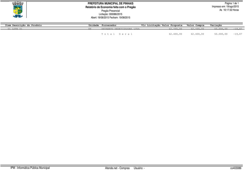 01 UN ANINSETO DEDETIZADORA LTDA 62.400,00 62.400,00 50.000,00-19,87 T o t a l G e r a l 62.