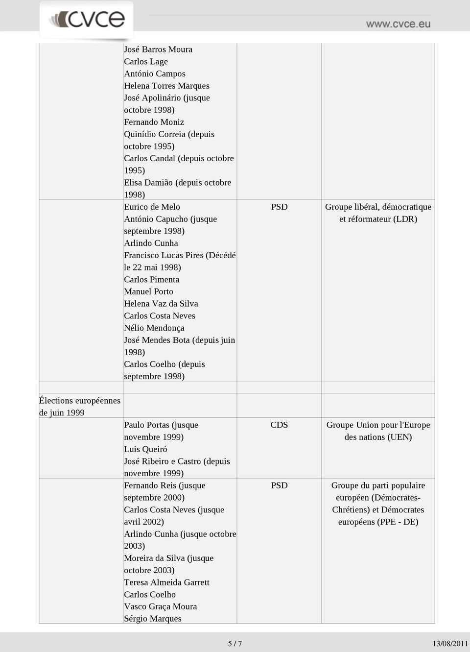 Carlos Costa Neves Nélio Mendonça José Mendes Bota (depuis juin 1998) Carlos Coelho (depuis septembre 1998) D de juin 1999 Paulo Portas (jusque novembre 1999) Luis Queiró José Ribeiro e Castro