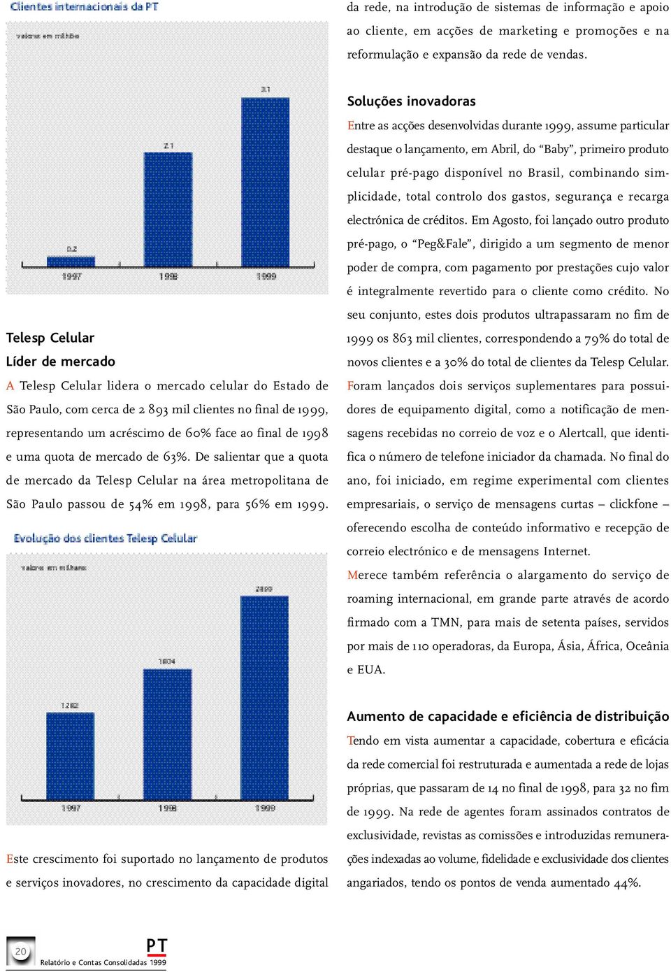 final de ı998 e uma quota de mercado de 63%. De salientar que a quota de mercado da Telesp Celular na área metropolitana de São Paulo passou de 54% em ı998, para 56% em ı999.