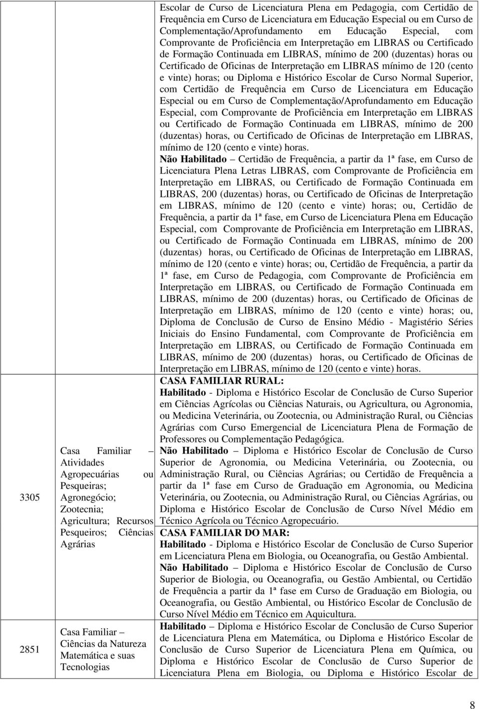 Especial, com Comprovante de Proficiência em Interpretação em LIBRAS ou Certificado de Formação Continuada em LIBRAS, mínimo de 200 (duzentas) horas ou Certificado de Oficinas de Interpretação em