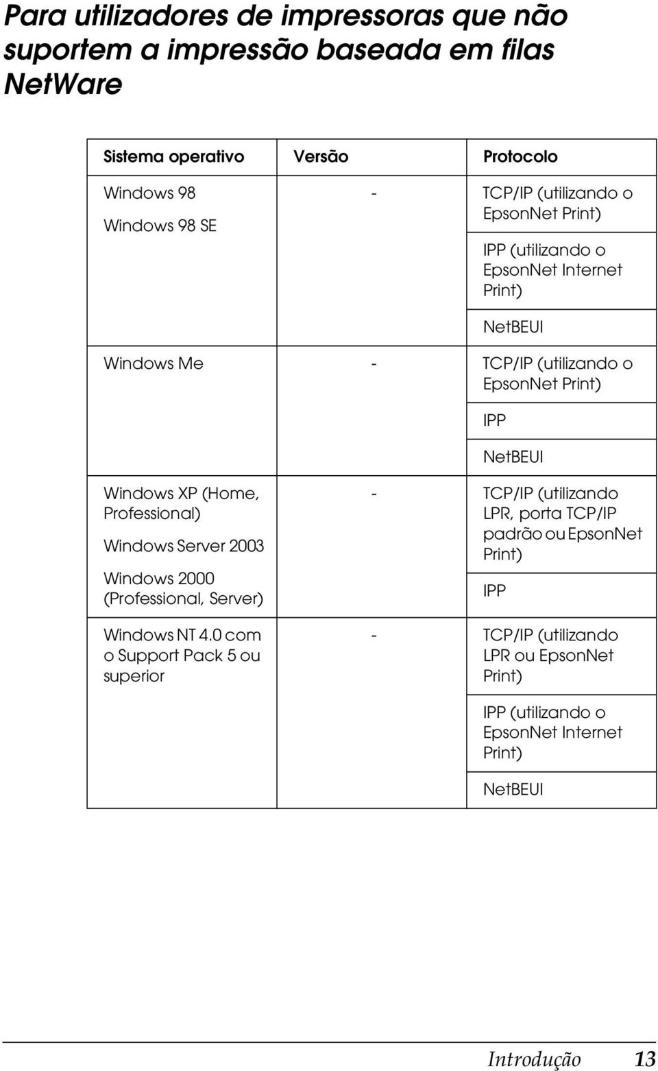 Professional) Windows Server 00 Windows 000 (Professional, Server) Windows NT 4.