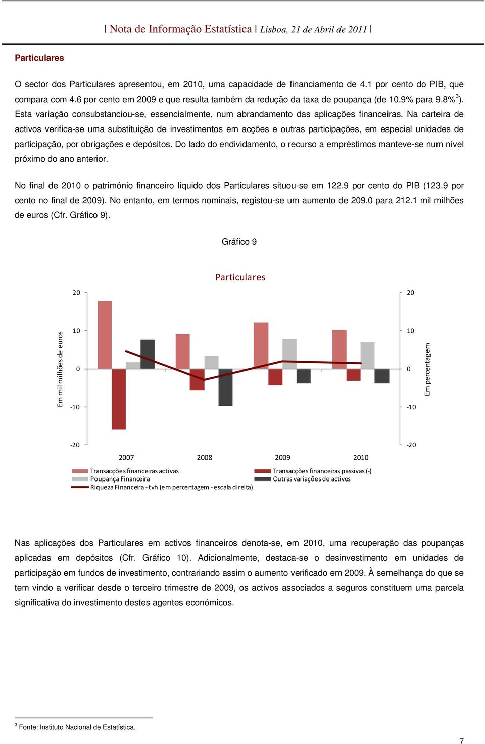 Na carteira de activos verifica-se uma substituição de investimentos em acções e outras participações, em especial unidades de participação, por obrigações e depósitos.