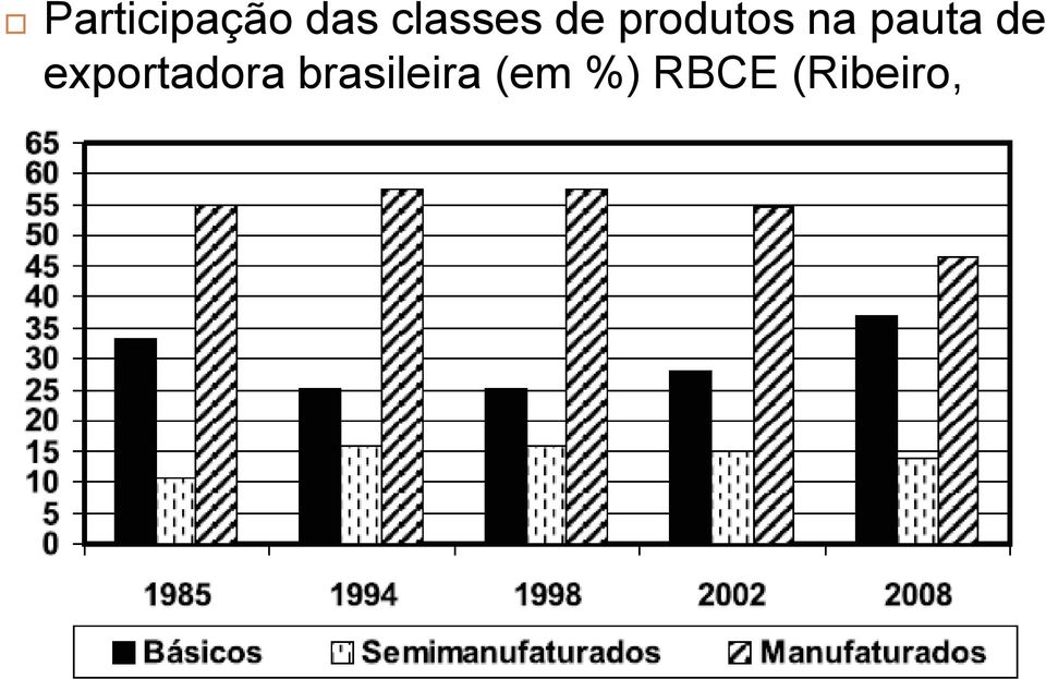 exportadora brasileira