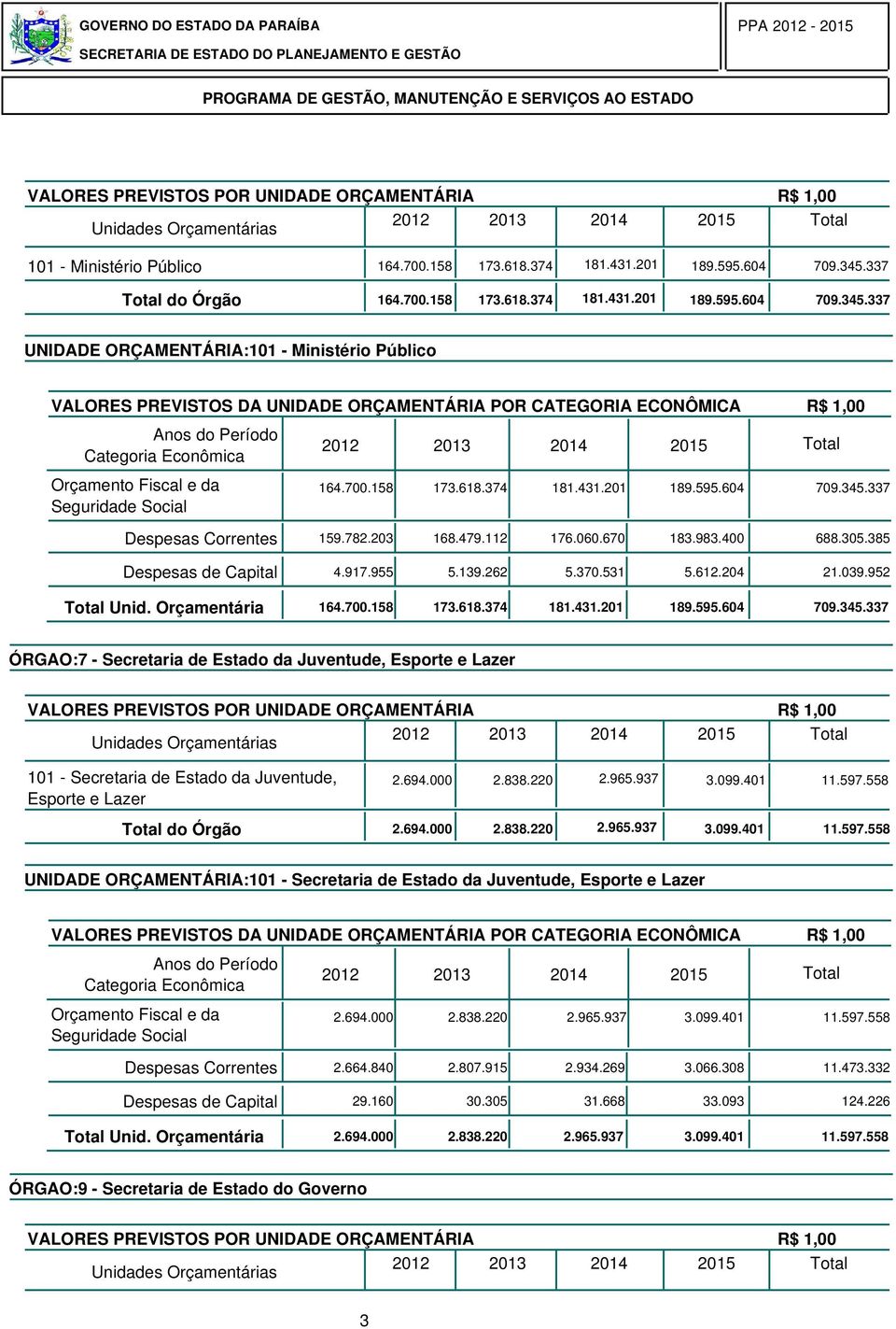 Orçamentária 164.7.158 173.618.374 181.431.21 189.595.64 79.345.