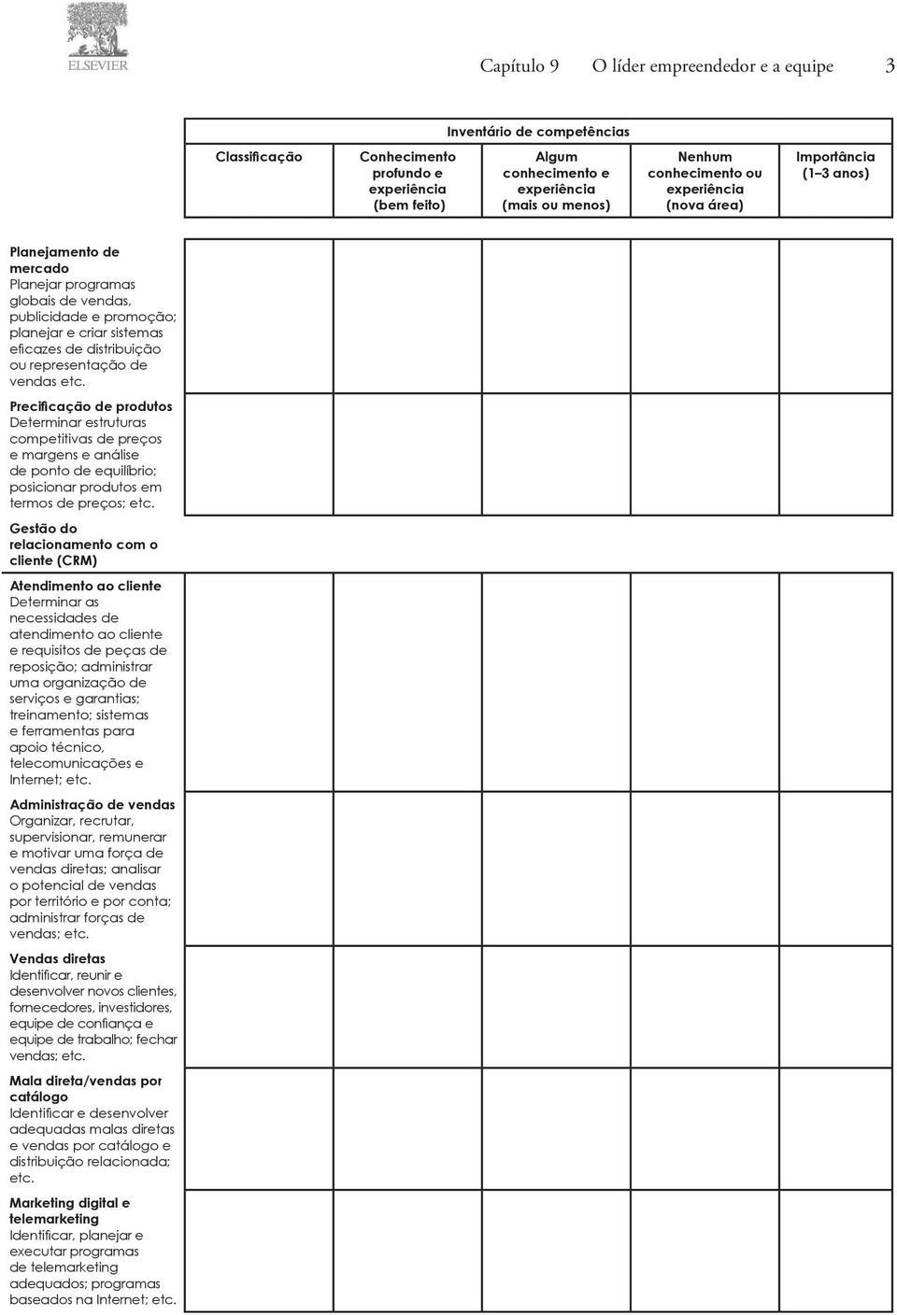 Gestão do relacionamento com o cliente (CRM) Atendimento ao cliente Determinar as necessidades de atendimento ao cliente e requisitos de peças de reposição; administrar uma organização de serviços e