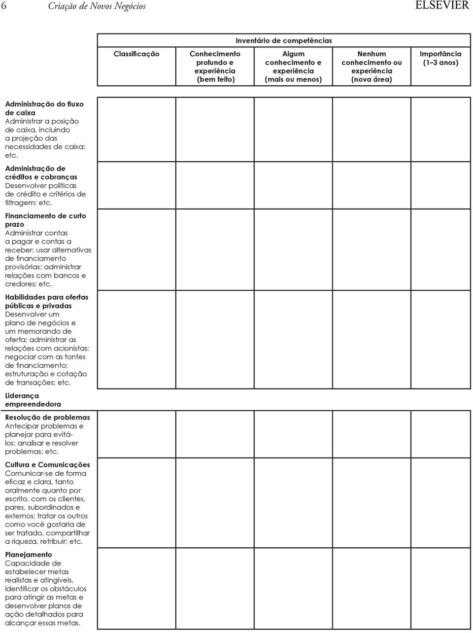 Financiamento de curto prazo Administrar contas a pagar e contas a receber; usar alternativas de financiamento provisórias; administrar relações com bancos e credores; etc.