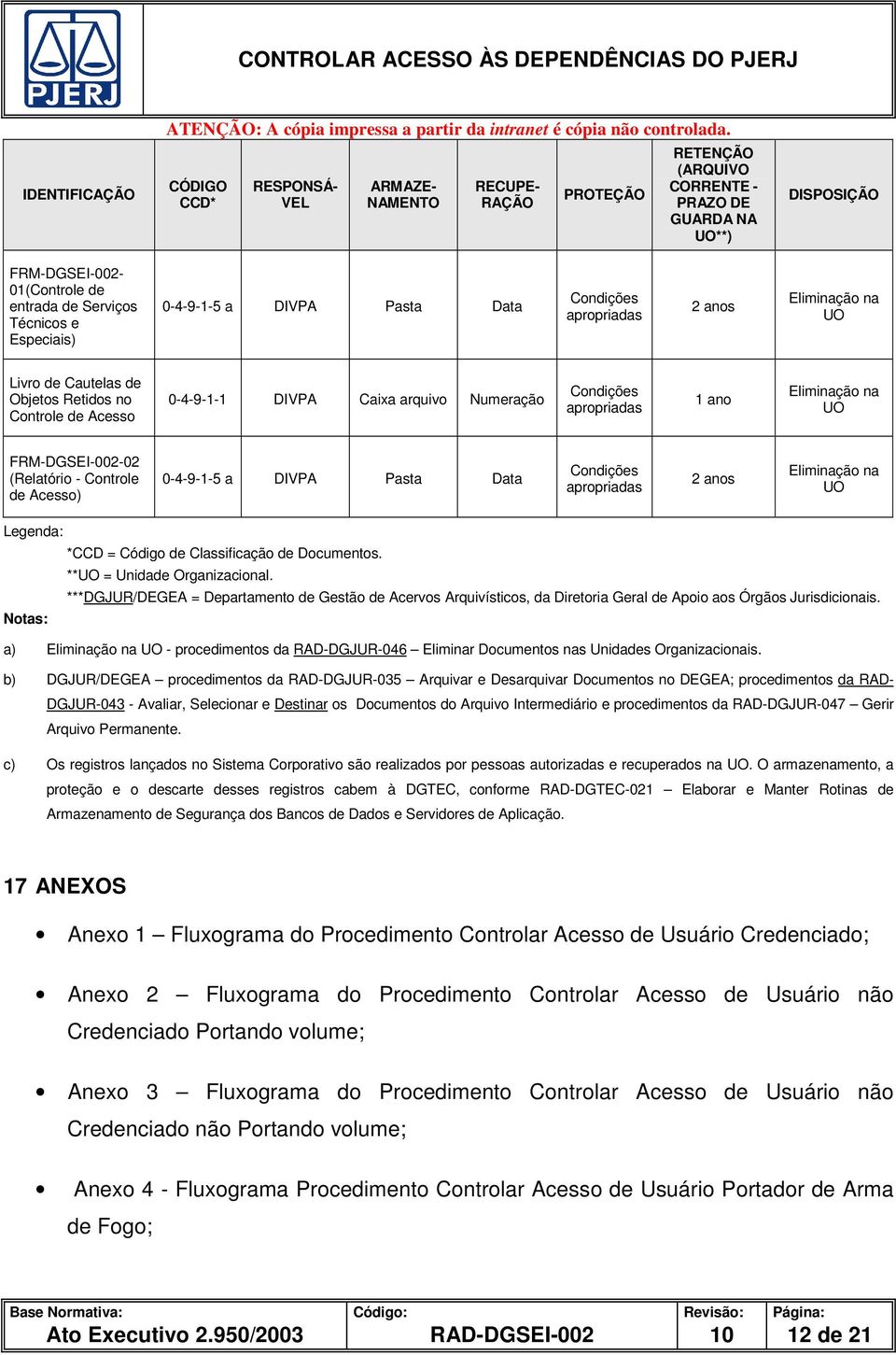 Condições apropriadas 1 ano Eliminação na UO FRM-DGSEI-002-02 (Relatório - Controle de Acesso) 0-4-9-1-5 a DIVPA Pasta Data Condições apropriadas 2 anos Eliminação na UO Legenda: *CCD = Código de