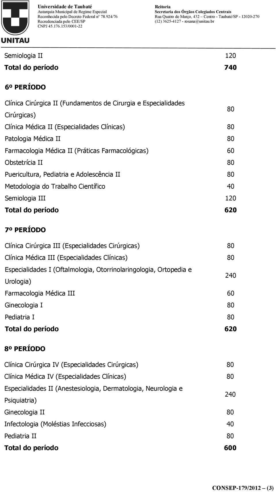 PERÍODO Clínica Cirúrgica III (Especialidades Cirúrgicas) 80 Clínica Médica III (Especialidades Clínicas) 80 Especialidades I (Oftalmologia, Otorrinolaringologia, Ortopedia e Urologia) 240