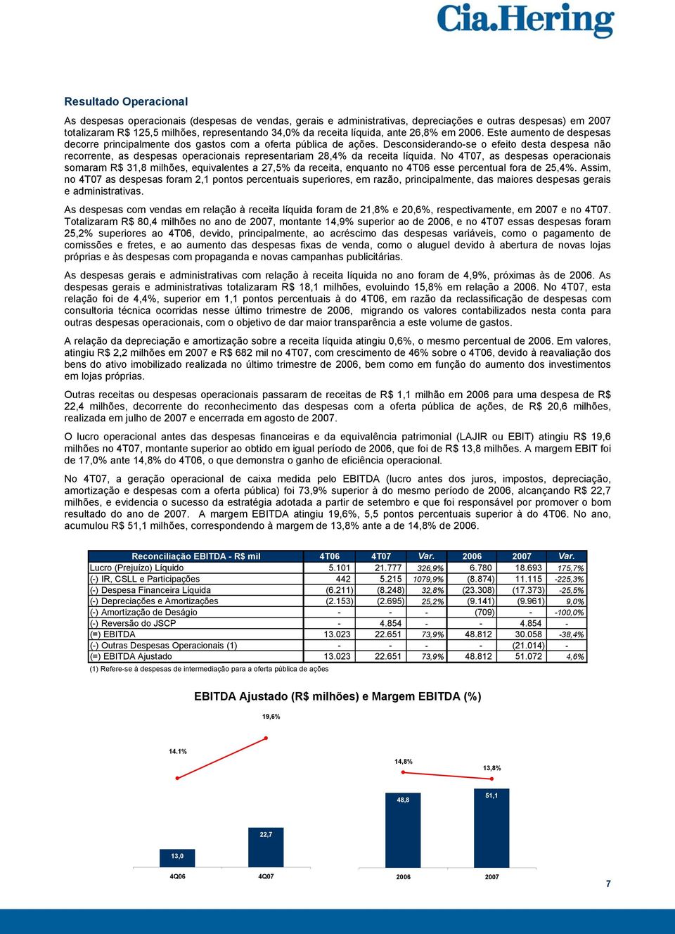 Desconsiderando-se o efeito desta despesa não recorrente, as despesas operacionais representariam 28,4% da receita líquida.