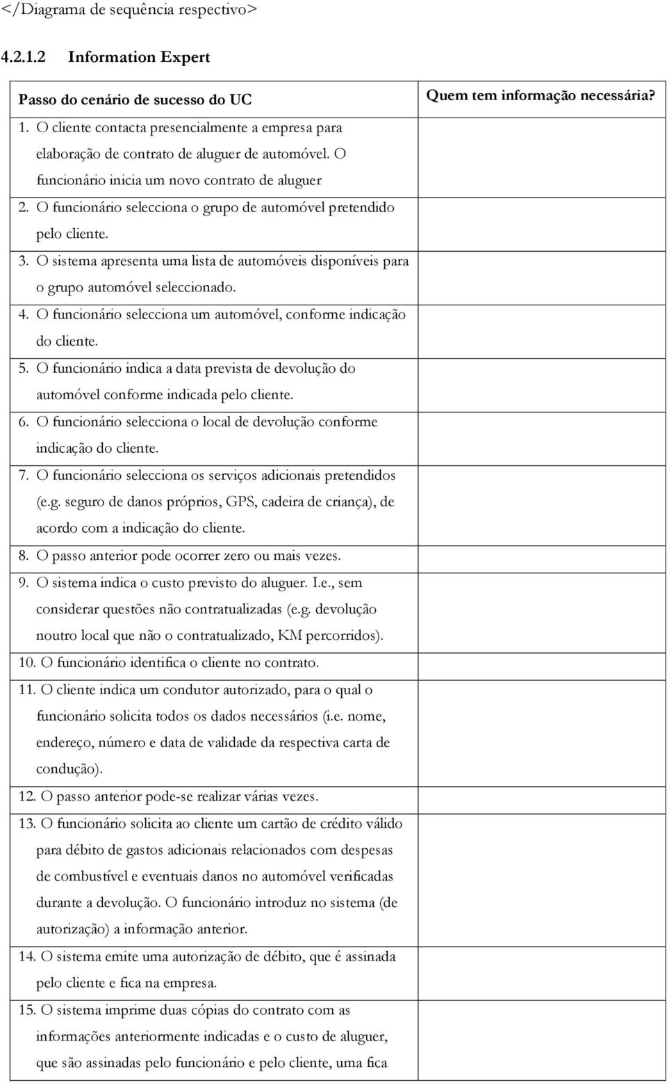 O sistema apresenta uma lista de automóveis disponíveis para o grupo automóvel seleccionado. 4. O funcionário selecciona um automóvel, conforme indicação do cliente. 5.