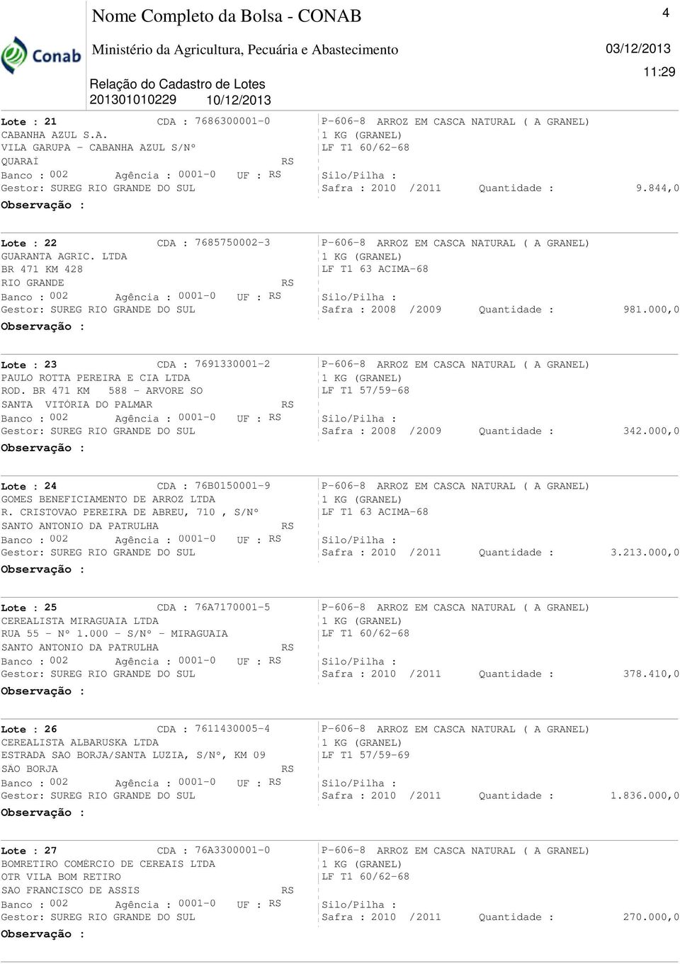 000,0 Lote : 24 CDA : 76B0150001-9 GOMES BENEFICIAMENTO DE ARROZ LTDA R. CRISTOVÃO PEREIRA DE ABREU, 710, S/Nº SANTO ANTONIO DA PATRULHA 3.213.