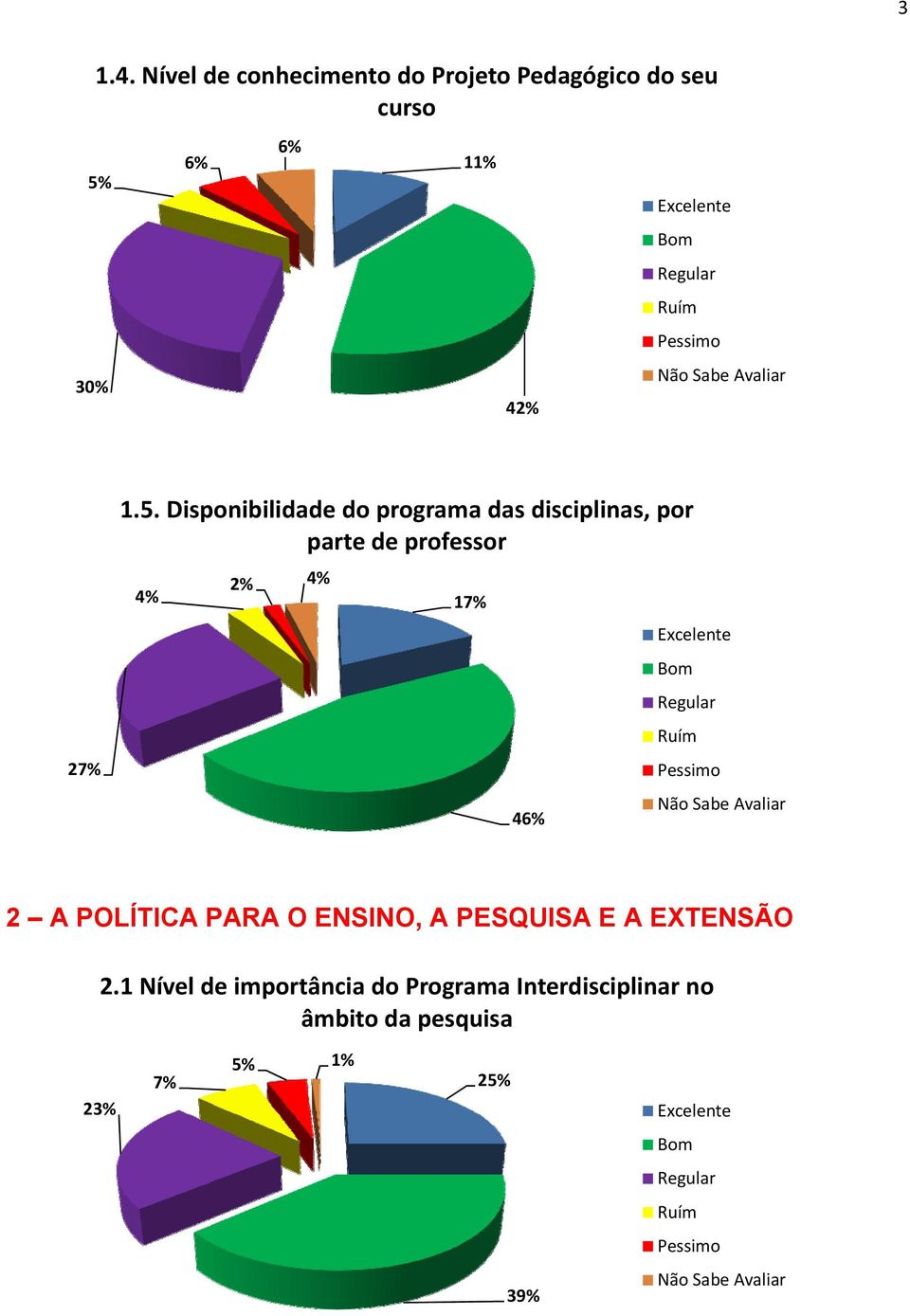 Disponibilidade do programa das disciplinas, por parte de professor 4% 2% 4%