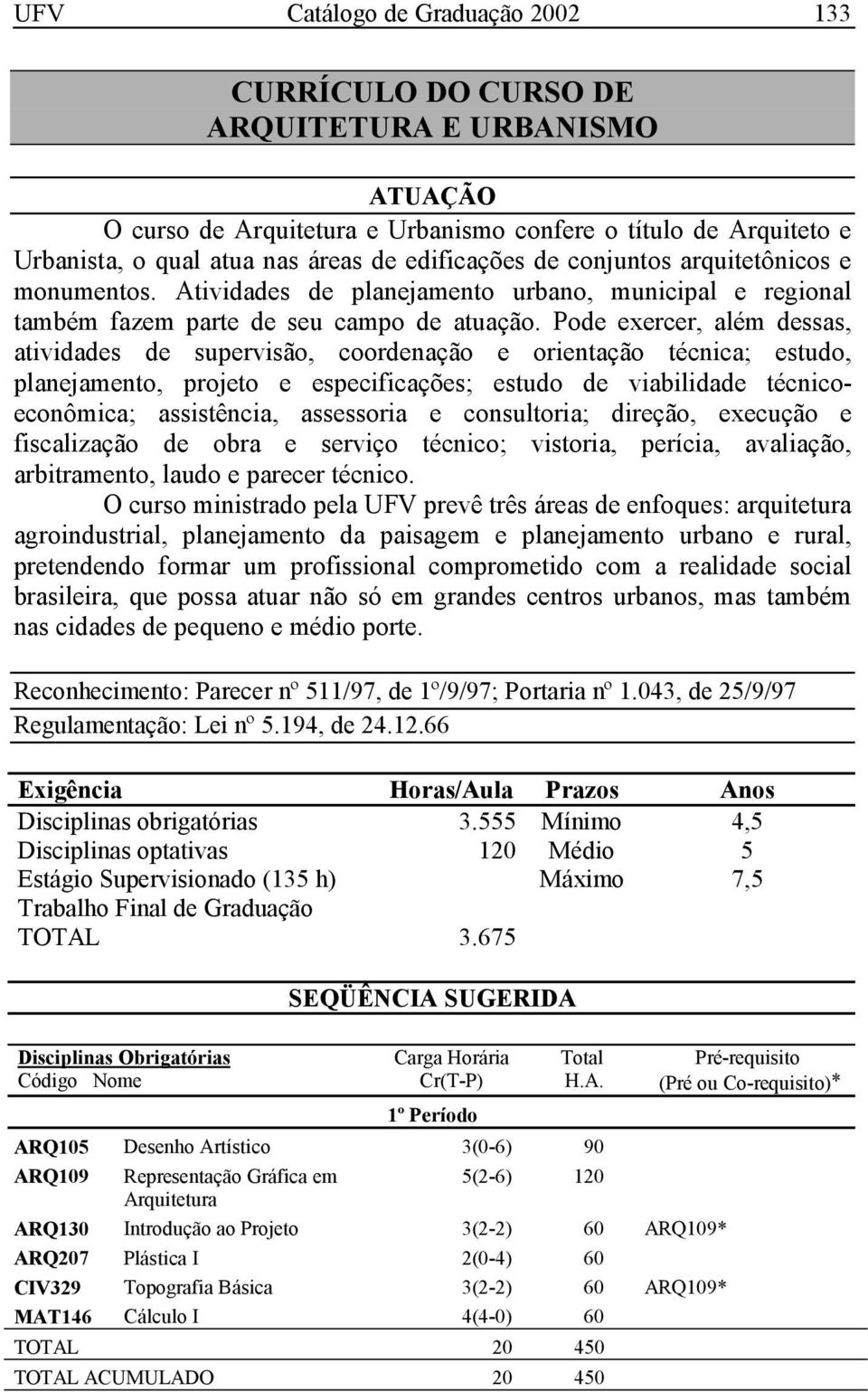 Pode exercer, além dessas, atividades de supervisão, coordenação e orientação técnica; estudo, planejamento, projeto e especificações; estudo de viabilidade técnicoeconômica; assistência, assessoria