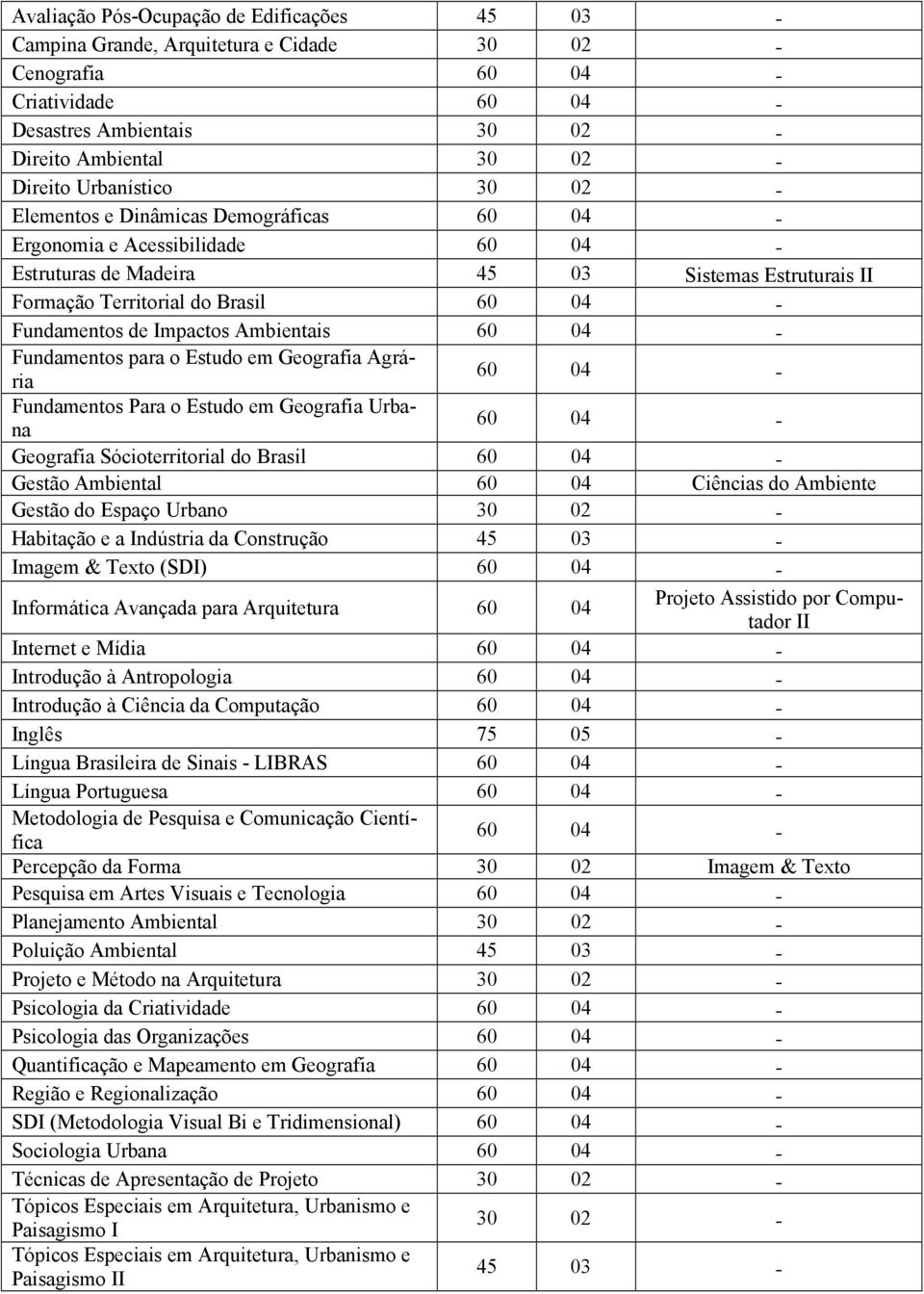 Geografia Agrária Fundamentos Para o Estudo em Geografia Urbana Geografia Sócioterritorial do Brasil Gestão Ambiental Ciências do Ambiente Gestão do Espaço Urbano 30 02 Habitação e a ndústria da