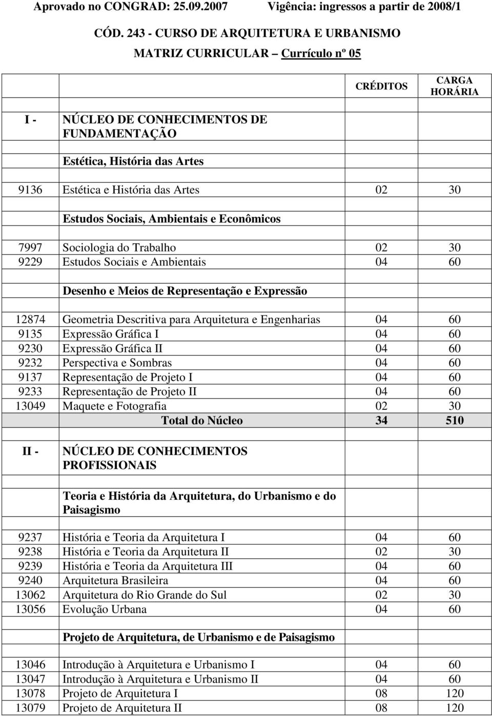 Sociais, Ambientais e Econômicos 7997 Sociologia do Trabalho 02 30 9229 Estudos Sociais e Ambientais 04 60 Desenho e Meios de Representação e Expressão 12874 Geometria Descritiva para Arquitetura e