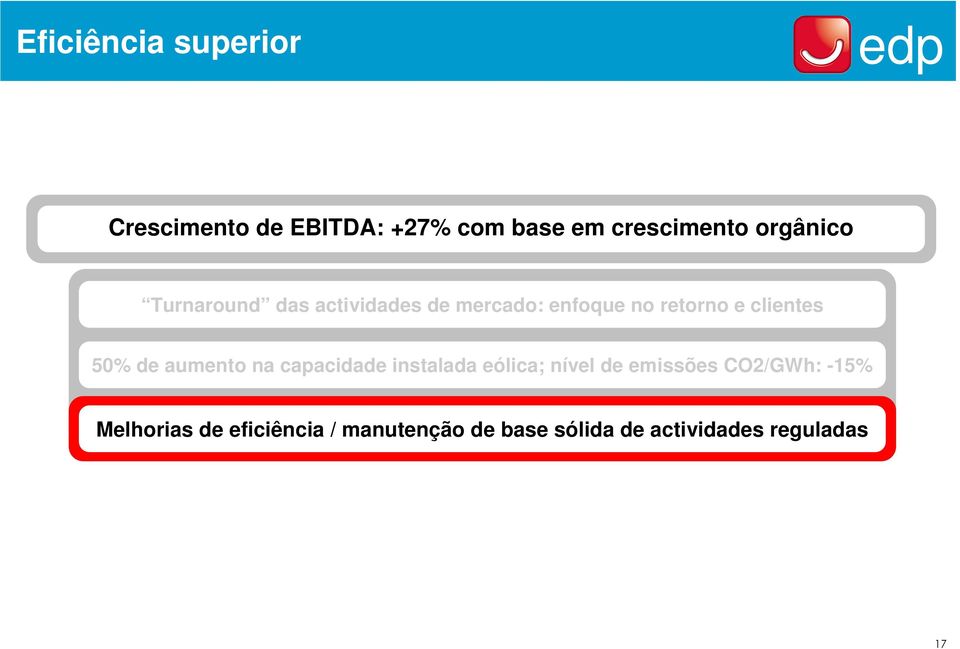 clientes 50% de aumento na capacidade instalada eólica; nível de emissões