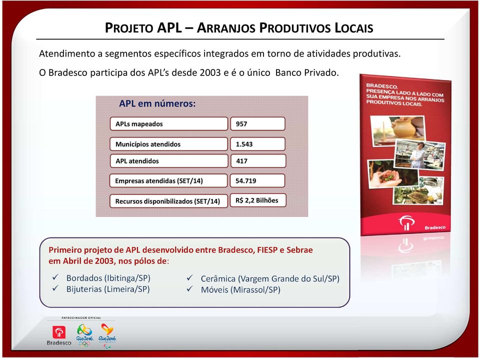 543 APL atendids 417 Empresas atendidas (SET/14) 54.