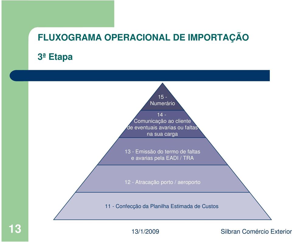 13 - Emissão do termo de faltas e avarias pela EADI / TRA 12 -