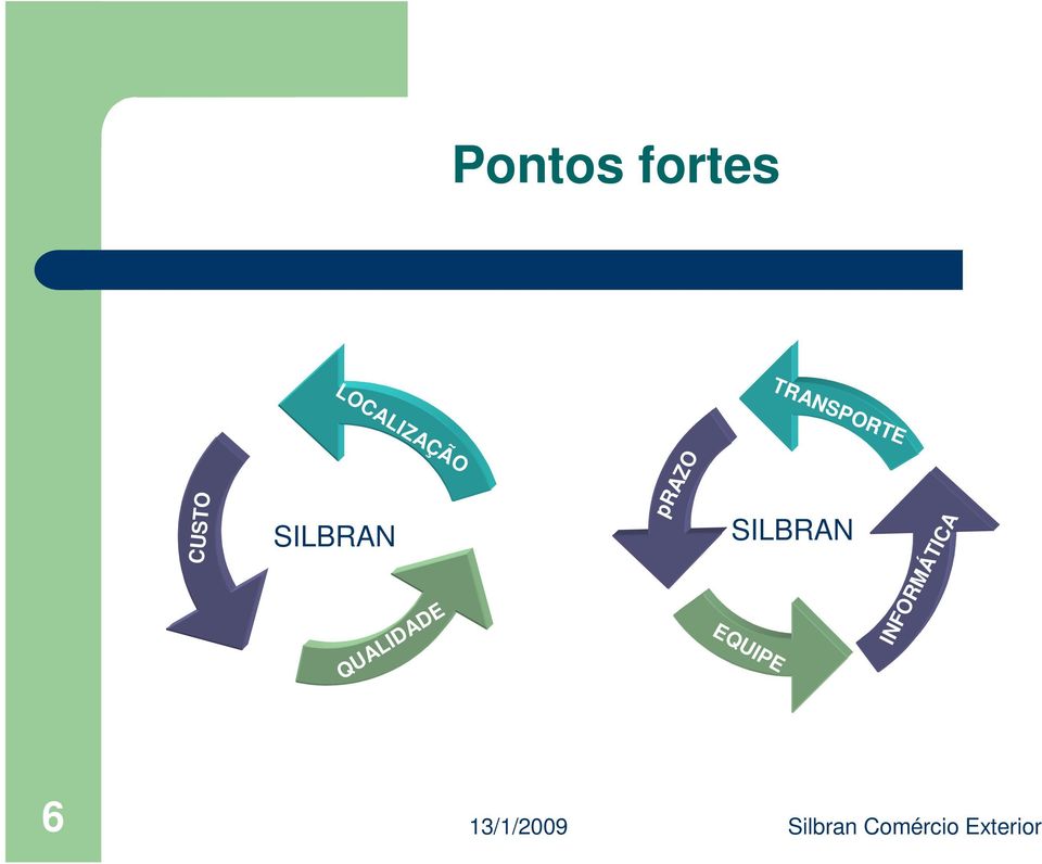 LOCALIZAÇÃO INFORMÁTICA