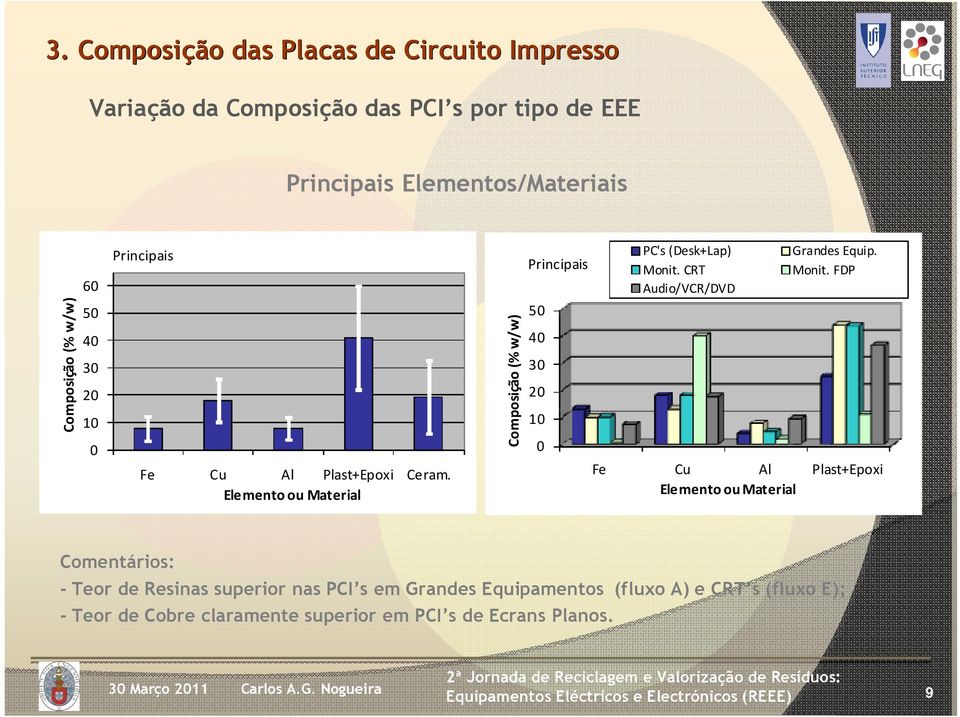 Principais Monit. CRT Monit.