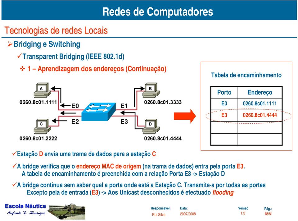 4444 Estação D envia uma trama de dados para a estação C A bridge verifica que o endereço MAC de origem (na trama de dados)