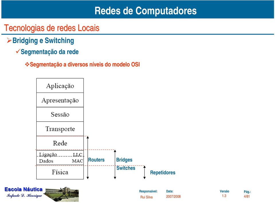 níveis do modelo OSI