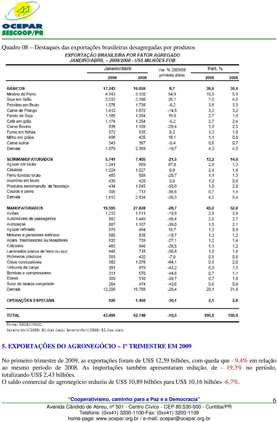 12,59 bilhões, com queda que - 9,4% em relação ao mesmo período de.