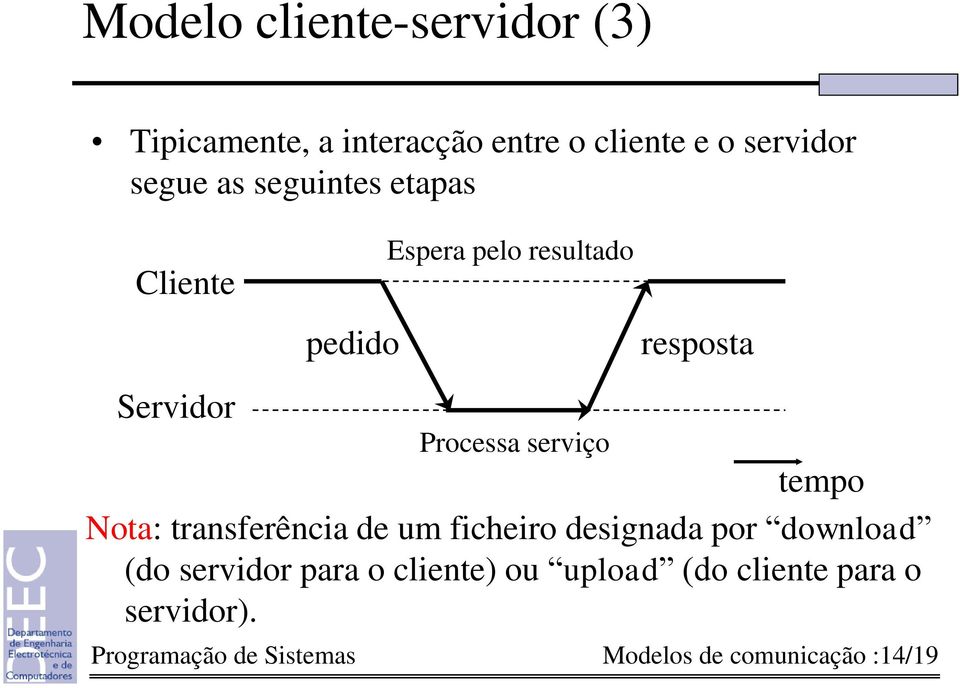 tempo Nota: transferência de um ficheiro designada por download (do servidor para o