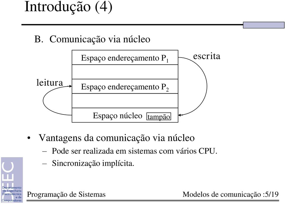 endereçamento P 2 Espaço núcleo tampão Vantagens da comunicação via