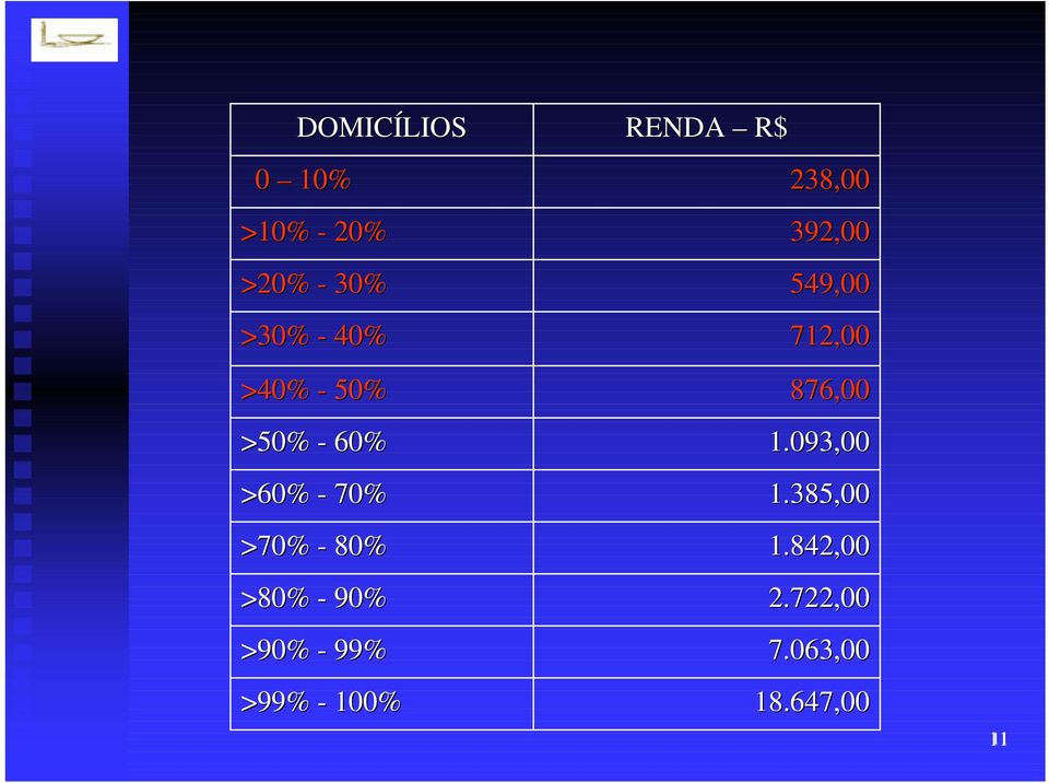 99% >99% - 100% RENDA R$ 238,00 392,00 549,00 712,00