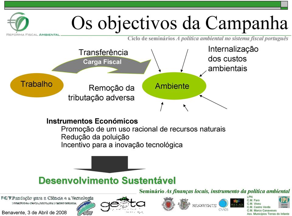 Instrumentos Económicos Promoção de um uso racional de recursos naturais