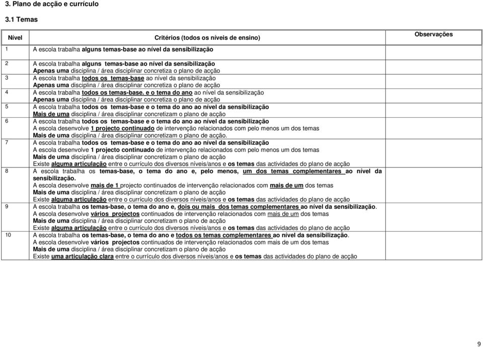 Apenas uma disciplina / área disciplinar concretiza o plano de acção 3 A escola trabalha todos os temas-base ao nível da sensibilização Apenas uma disciplina / área disciplinar concretiza o plano de