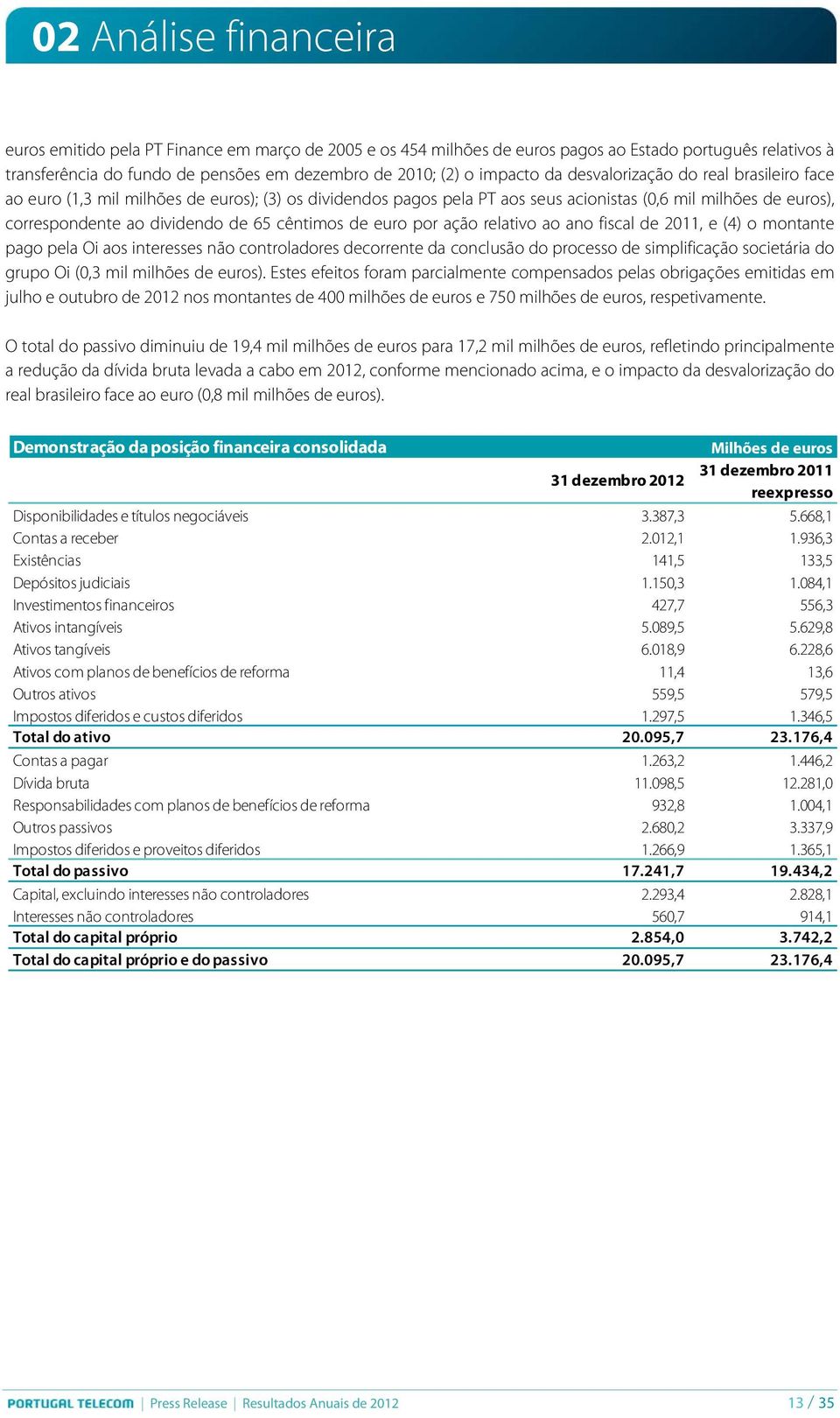 cêntimos de euro por ação relativo ao ano fiscal de 2011, e (4) o montante pago pela Oi aos interesses não controladores decorrente da conclusão do processo de simplificação societária do grupo Oi