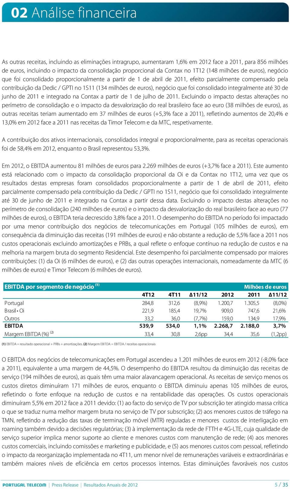 milhões de euros), negócio que foi consolidado integralmente até 30 de junho de 2011 e integrado na Contax a partir de 1 de julho de 2011.