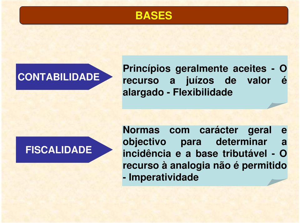 carácter geral e objectivo para determinar a incidência e a base