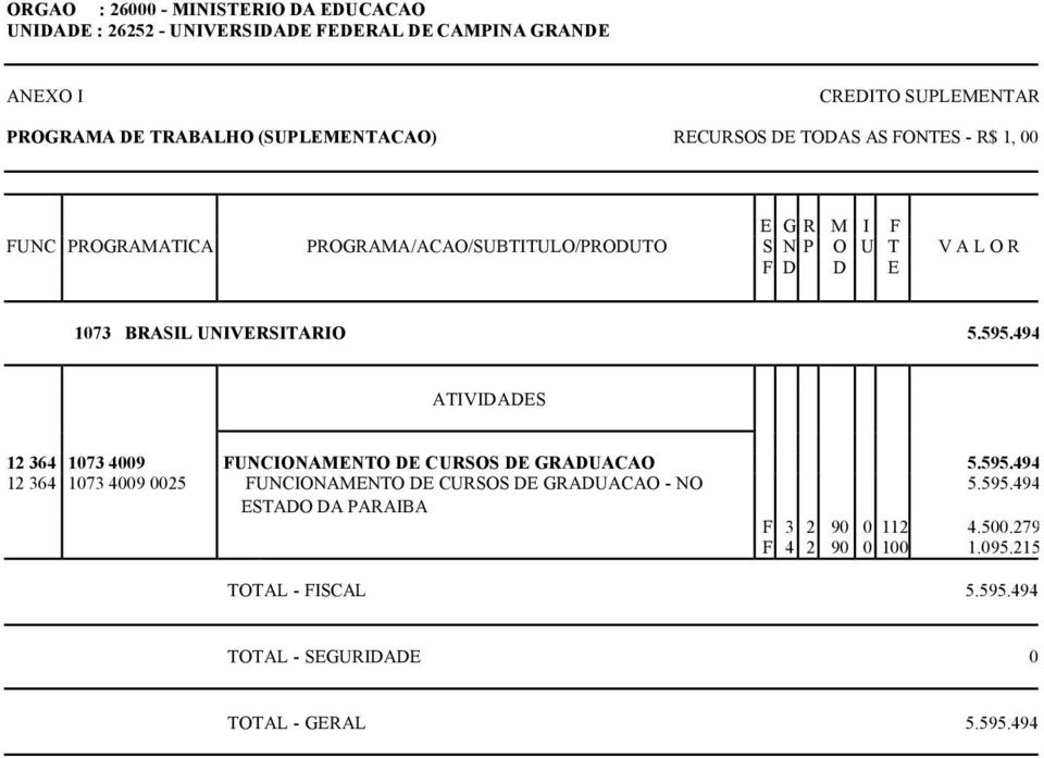 595.494 ESTADO DA PARAIBA F 3 2 90 0 112 4.500.279 F 4 2 90 0 100 1.095.