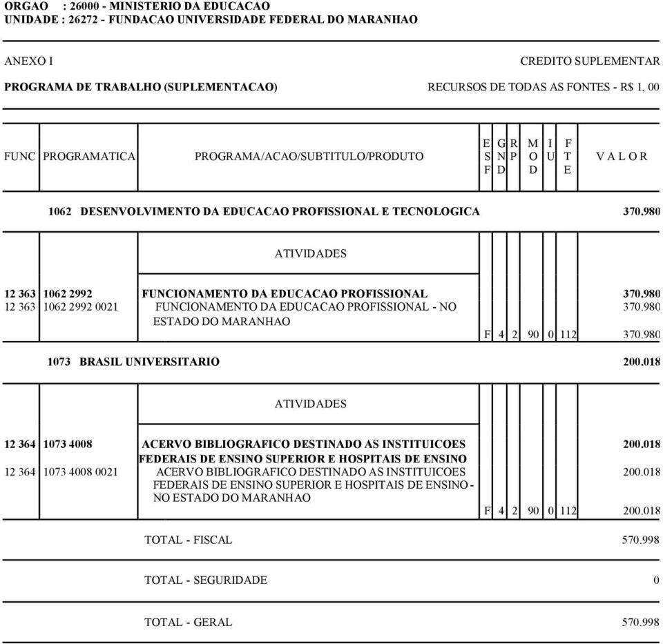 980 ESTADO DO MARANHAO F 4 2 90 0 112 370.980 1073 BRASIL UNIVERSITARIO 200.018 12 364 1073 4008 ACERVO BIBLIOGRAFICO DESTINADO AS INSTITUICOES 200.