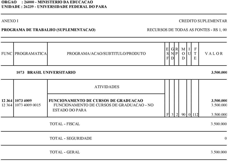 500.000 ESTADO DO PARA F 3 2 90 0 112 3.500.000 TOTAL - FISCAL 3.500.000 TOTAL - GERAL 3.