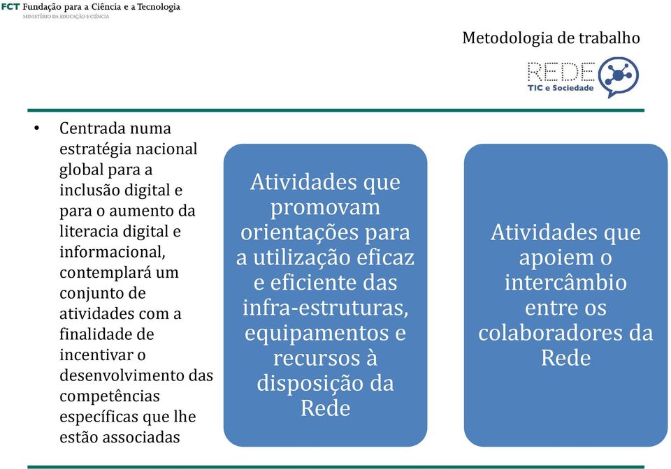 competências específicas que lhe estão associadas Atividades que promovam orientações para a utilização eficaz e eficiente