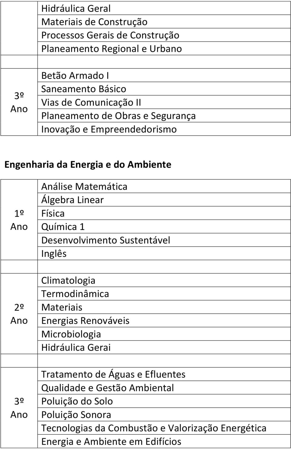 Física Química 1 Desenvolvimento Sustentável Inglês Climatologia Termodinâmica Materiais Energias Renováveis Microbiologia Hidráulica Gerai Tratamento