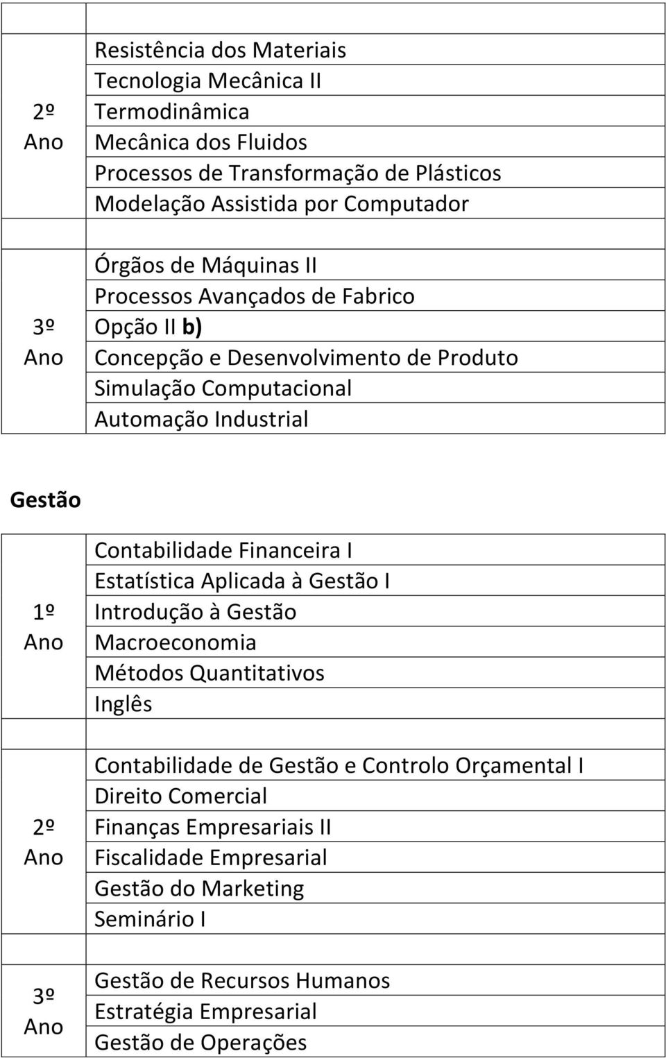 Contabilidade Financeira I Estatística Aplicada à Gestão I Introdução à Gestão Macroeconomia Métodos Quantitativos Inglês Contabilidade de Gestão e Controlo