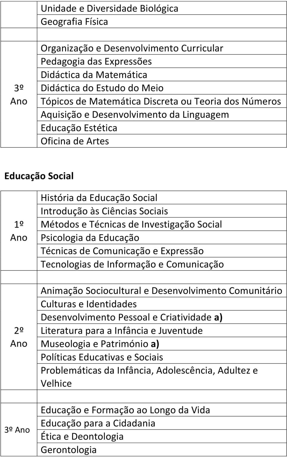 Investigação Social Psicologia da Educação Técnicas de Comunicação e Expressão Tecnologias de Informação e Comunicação Animação Sociocultural e Desenvolvimento Comunitário Culturas e Identidades