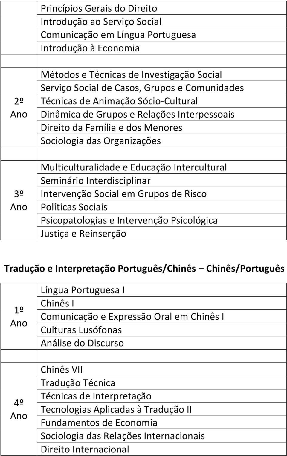 Seminário Interdisciplinar Intervenção Social em Grupos de Risco Políticas Sociais Psicopatologias e Intervenção Psicológica Justiça e Reinserção Tradução e Interpretação Português/Chinês